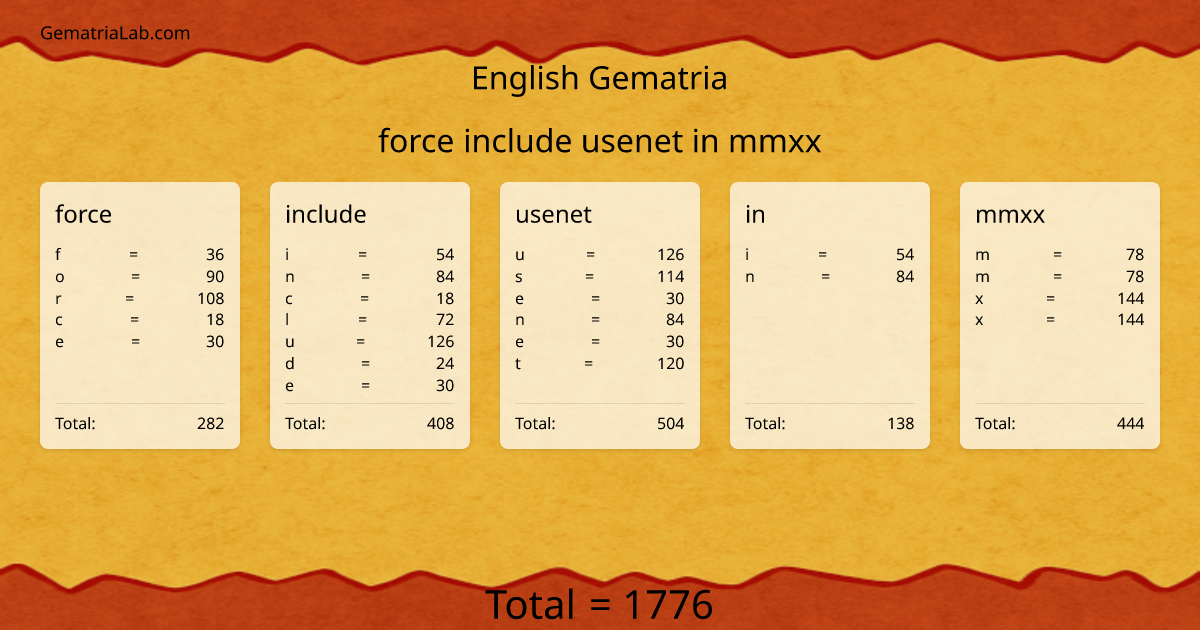 force include usenet in mmxx in english Gematria